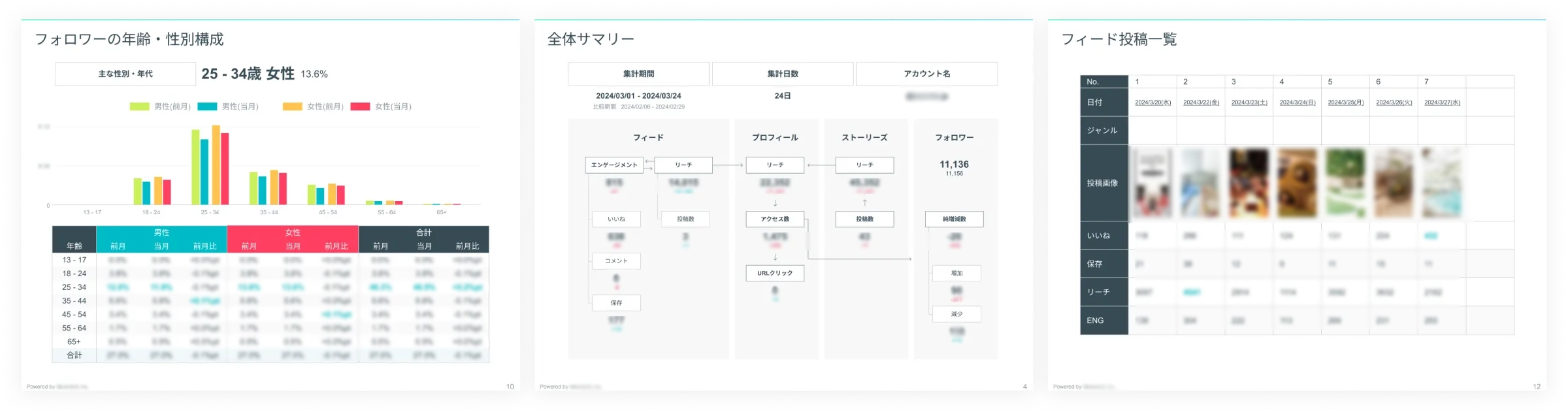 レポートサンプル